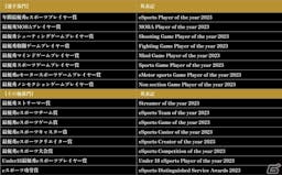 「日本eスポーツアワード」ファン投票の中の画像