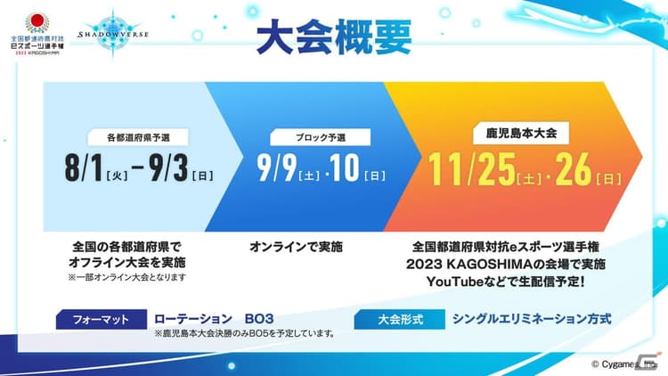 全国都道府県対抗eスポーツ選手権2023の画像
