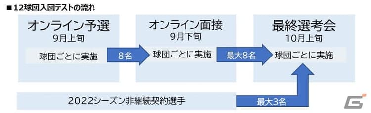 「プロスピA」2023シーズンのeスポーの画像
