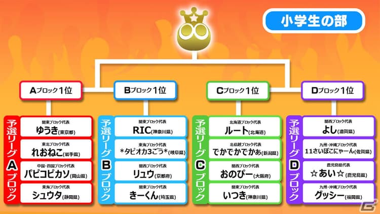 「全国都道府県対抗eスポーツ選手権 20の画像