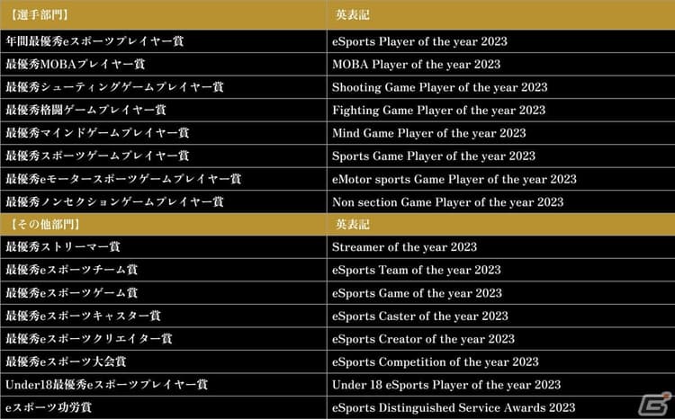 「日本eスポーツアワード」ファン投票の中の画像