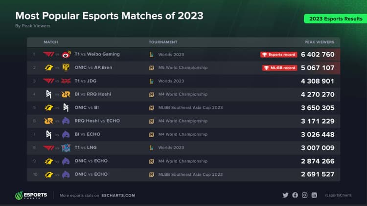 2023年に最も人気のeスポーツとは? の画像